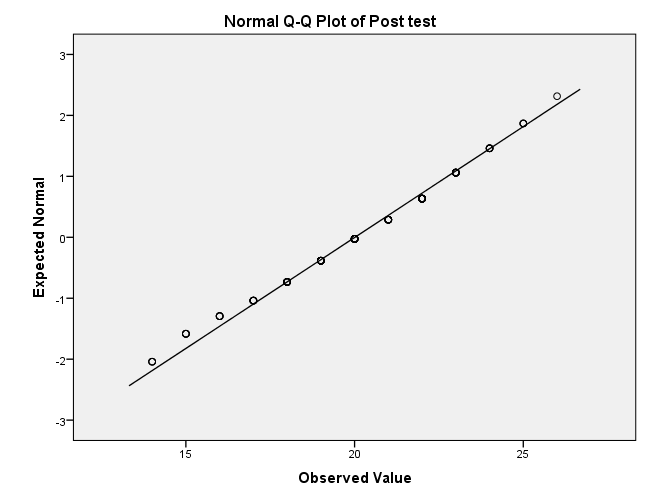 InstructionsPlease refer to the original Willowbrook School Case Study and previous case study assignments as needed   Read the additional background information below  Complete the tasks that fol 35