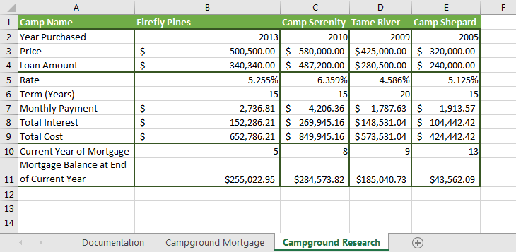 Discuss future research aspirations that you may have (continue my career as a law enforcement officers) or instances where you think that you are most likely to apply the concepts discussed throughou 2