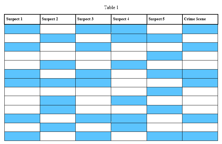 QUESTION 71.       In a paternity dispute, a woman with blood type A claims that a man with blood type B is the father of her child. The child’s blood type is type O. Could the man be the father? Ex 1