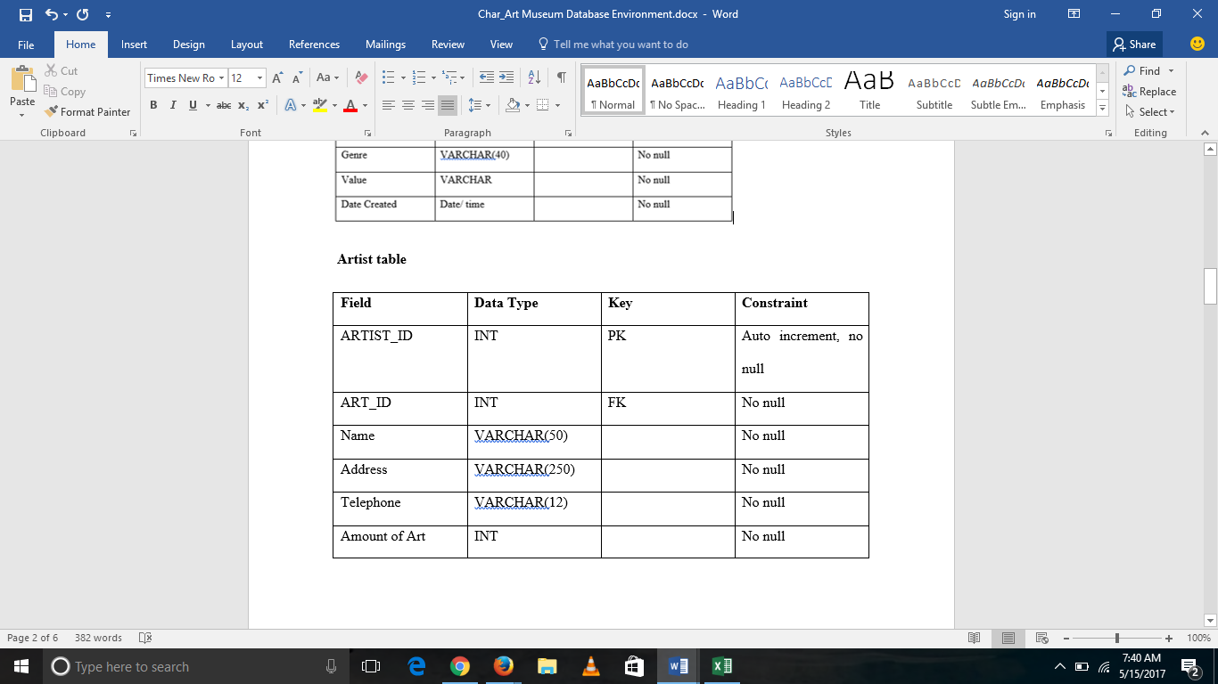Art Museum From: Christos Giannopoulos Date: subject Subject: Art museum database environment This Memo has been developed regarding an Art Museum... 2