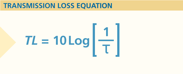Do the following calculations on paper. Scan or photograph and submit. You are building a recording studio, and want to have a high level of sound isolation between the live room and the control room 3