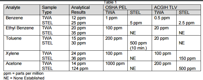 Unit VIII Project Read the background and scenario descriptions in Sections I and II of the instructions. Prepare a paper addressing each of the... 1