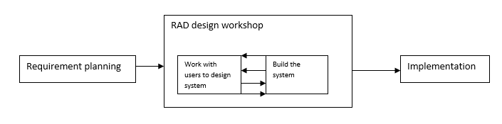 Good Day!!i have final project on CIB 3103 - Object Oriented Analysis and Designi have chosse cinema booking systemplease see the attached files (Project template and Sample project) 1