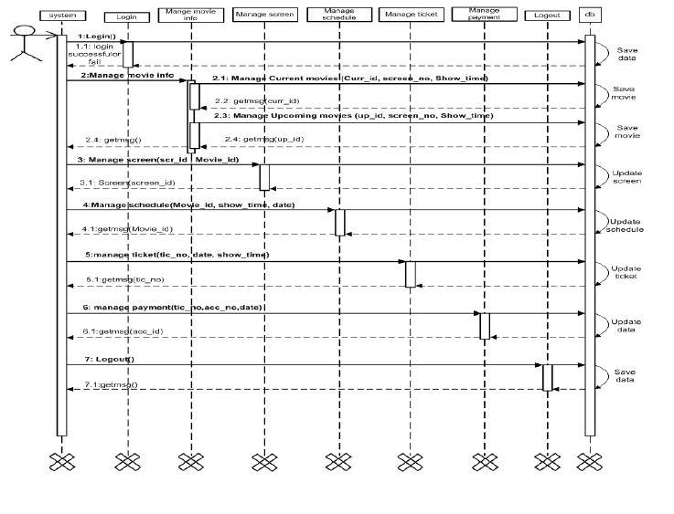Good Day!!i have final project on CIB 3103 - Object Oriented Analysis and Designi have chosse cinema booking systemplease see the attached files (Project template and Sample project) 5