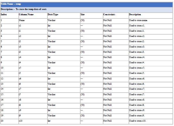 Good Day!!i have final project on CIB 3103 - Object Oriented Analysis and Designi have chosse cinema booking systemplease see the attached files (Project template and Sample project) 22