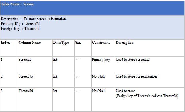 Good Day!!i have final project on CIB 3103 - Object Oriented Analysis and Designi have chosse cinema booking systemplease see the attached files (Project template and Sample project) 27
