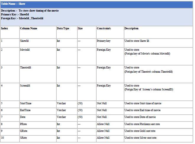 Good Day!!i have final project on CIB 3103 - Object Oriented Analysis and Designi have chosse cinema booking systemplease see the attached files (Project template and Sample project) 29