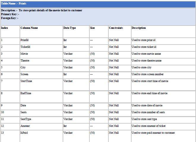 Good Day!!i have final project on CIB 3103 - Object Oriented Analysis and Designi have chosse cinema booking systemplease see the attached files (Project template and Sample project) 32