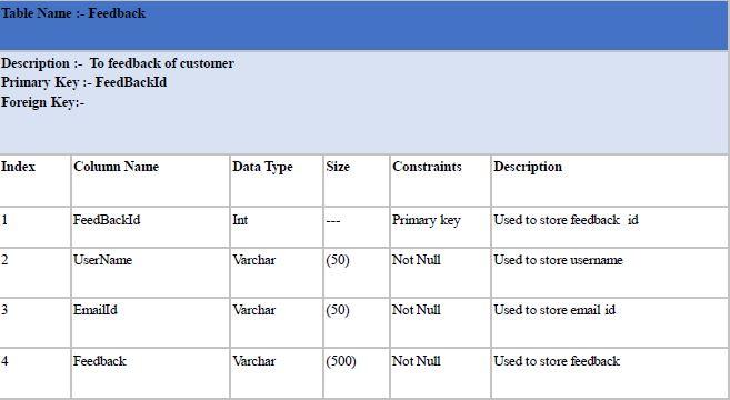Good Day!!i have final project on CIB 3103 - Object Oriented Analysis and Designi have chosse cinema booking systemplease see the attached files (Project template and Sample project) 33