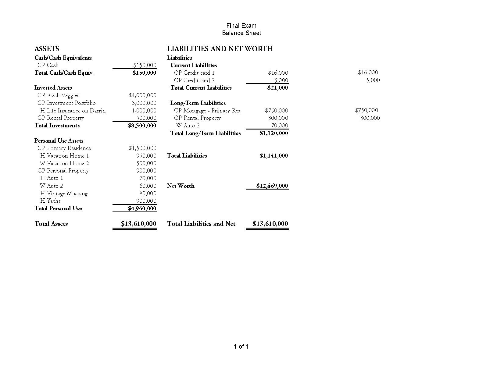 Assuming Darrin died today, calculate the marital deduction available for transfers to Kathi (remember this is a net amount).$4,425,000$4,539,500$5,425,500$6,375,000 1