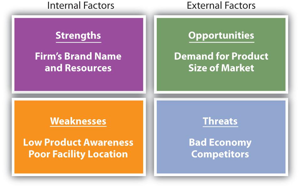 Marketing Project Part 1 ONLY ON Situation Analysis, SWOT, Competitive Advantage, Strategic Focus, Strategic Alternatives and Marketing Goals and ObjectivesThe project is an individual assignment.  pl 1