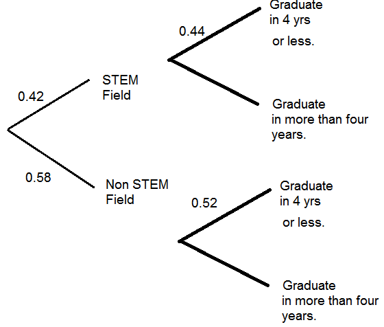 Show your work. You may use your book, notes, and other resources I have provided. You must not work with another person on this exam. If I have... 1