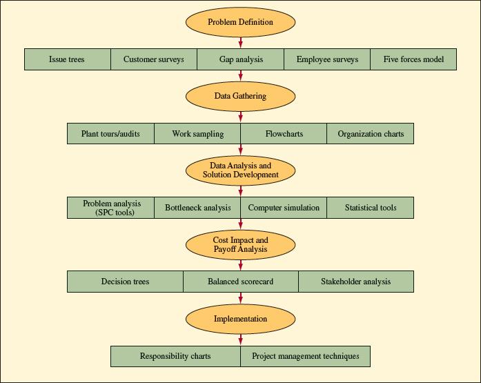 Choose a business in the media having difficulties with its operating model or one which is struggling in your community. 1
