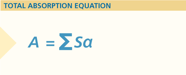 Assignment 6: Calculations Do the following on paper, scan or photograph your work, and submit it. You have a room that is 4 m long, 7 m wide, and has a ceiling height of 3 m. The floor is hardwood 2