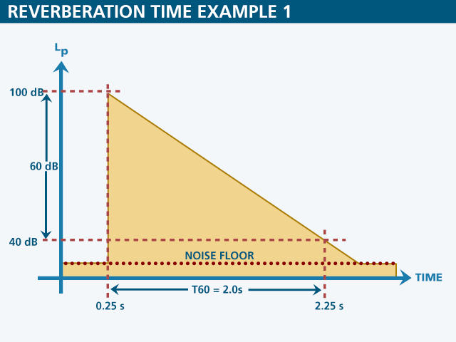 Assignment 6: Calculations Do the following on paper, scan or photograph your work, and submit it. You have a room that is 4 m long, 7 m wide, and has a ceiling height of 3 m. The floor is hardwood 1