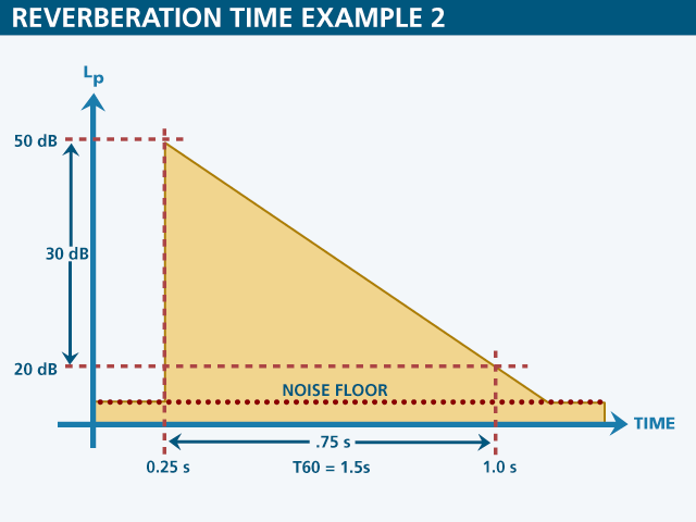 Assignment 6: Calculations Do the following on paper, scan or photograph your work, and submit it. You have a room that is 4 m long, 7 m wide, and has a ceiling height of 3 m. The floor is hardwood 2