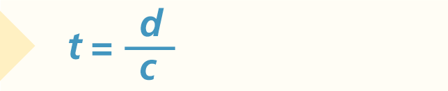 Assignment 6: Calculations Do the following on paper, scan or photograph your work, and submit it. You have a room that is 4 m long, 7 m wide, and has a ceiling height of 3 m. The floor is hardwood 7