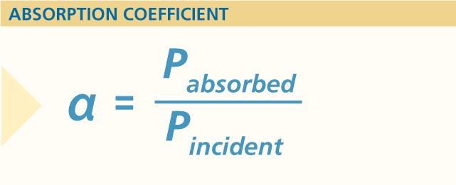 Assignment 6: Calculations Do the following on paper, scan or photograph your work, and submit it. You have a room that is 4 m long, 7 m wide, and has a ceiling height of 3 m. The floor is hardwood 1