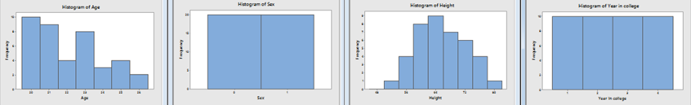 Use the graphs and tables. Create a brief Microsoft PowerPoint presentation describing your sample. Be sure to give an accurate and complete description. 2