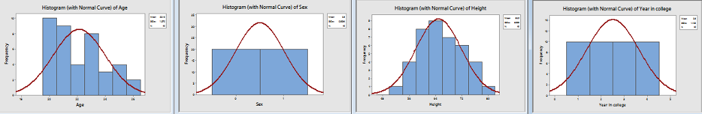 Use the graphs and tables. Create a brief Microsoft PowerPoint presentation describing your sample. Be sure to give an accurate and complete description. 3