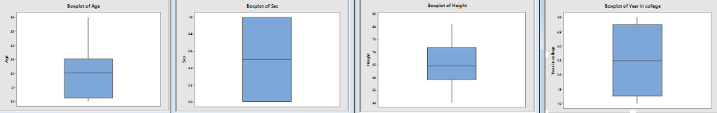 Assuming that the sample statistics you computed are exactly equivalent to the corresponding population parameters, identify the following:What score on Recall1 would correspond to an extremely high s 4