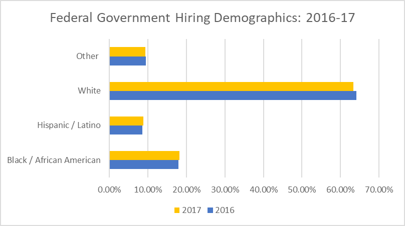 I need this by 4/21/2018.The Paper is attached and if it needs to be adjusted then do so.I have attached some excel spreadsheets that I have done in the class.3.  Create a PowerPoint of about 6-8 page 1