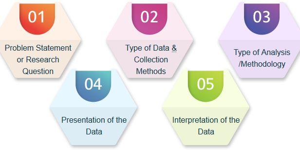 I need this by 4/21/2018.The Paper is attached and if it needs to be adjusted then do so.I have attached some excel spreadsheets that I have done in the class.3.  Create a PowerPoint of about 6-8 page 1