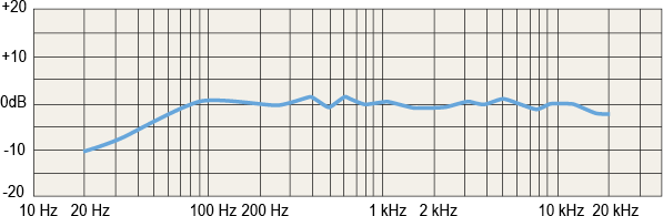 Polar and Frequency ResponseFor this discussion, you will chart the frequency response and polar response of one of your microphones. Solve the following issues:1.     What source signal will you use 2