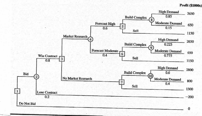 aNSWER THE BIG BOX SECTION PLEASE 1