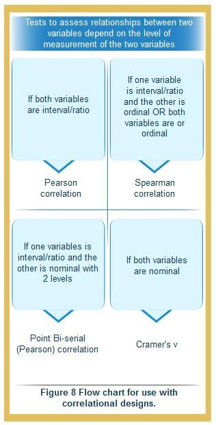 These are the things that have not been completed:Classify each variable as independent or dependent.In 3-5 paragraphs, explain your work. Include the name of the statistical tool you used to calculat 1