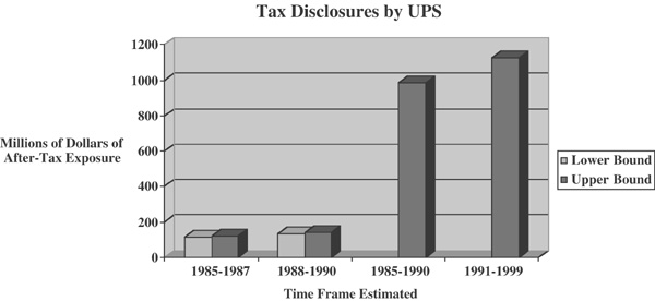 Cases to Accompany the Financial Accounting Research System (FARS) Outline Case 1: New Financing: Do Credit Agreements Pose Unique Accounting and 1
