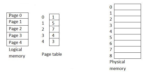 (C) 2 pages with references. See attachment.  1