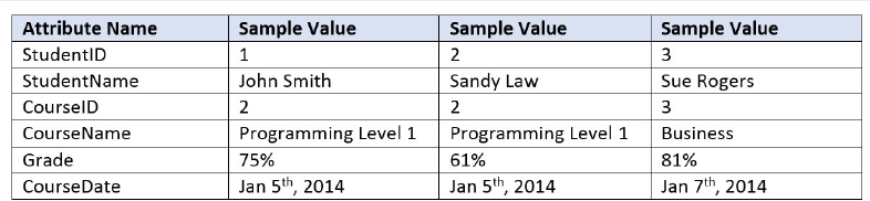 (A) SQL question. See Attachment. 2