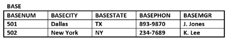 (A) SQL question. See Attachment. 3