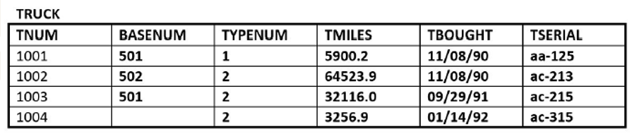 (A) SQL question. See Attachment. 5