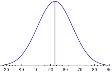 This is a sample of what is attched1.Researchers often enter a lot of data into statistical software programs. The probability of making zero to two errors per 1,000 keystrokes is 0.56, and the probab 1