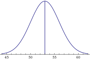 This is a sample of what is attched1.Researchers often enter a lot of data into statistical software programs. The probability of making zero to two errors per 1,000 keystrokes is 0.56, and the probab 2