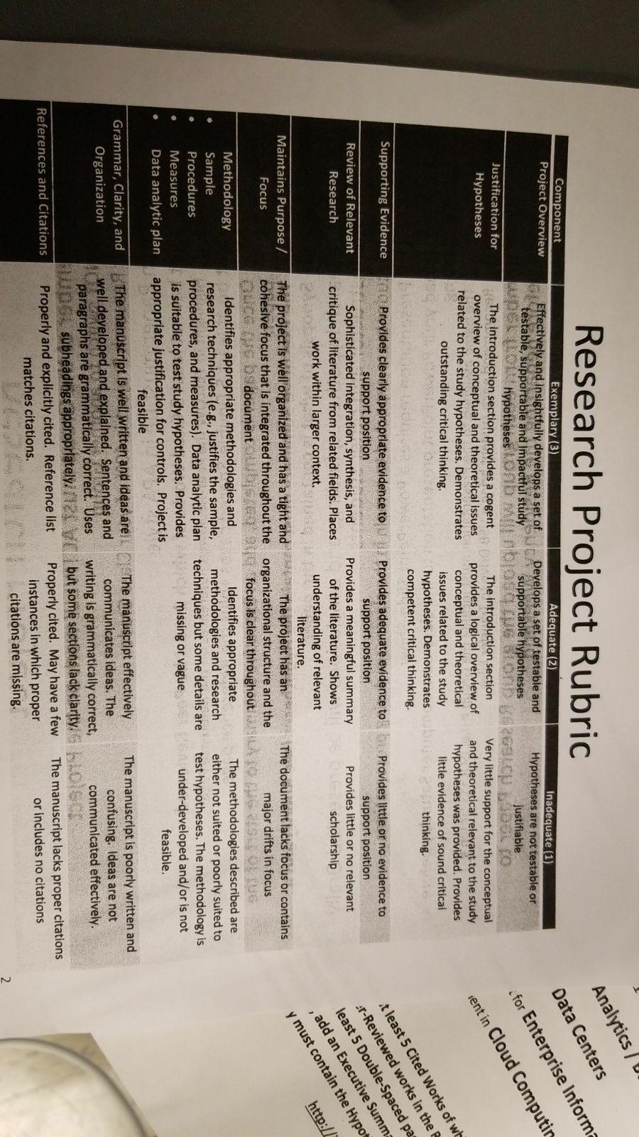 6 Page project paper on any of the following topics in the attachment 2