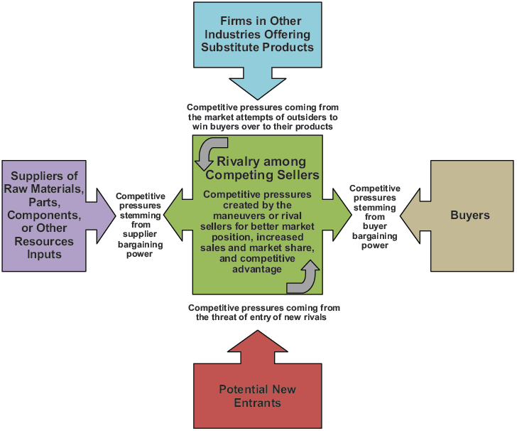 DPSCS-DOC's External Environment Report-The instruction for the paper is attached below. Follow the paper thoroughly and complete it accordingly. This paper due on March 24th at 12 pm noon. APA in-tex 3