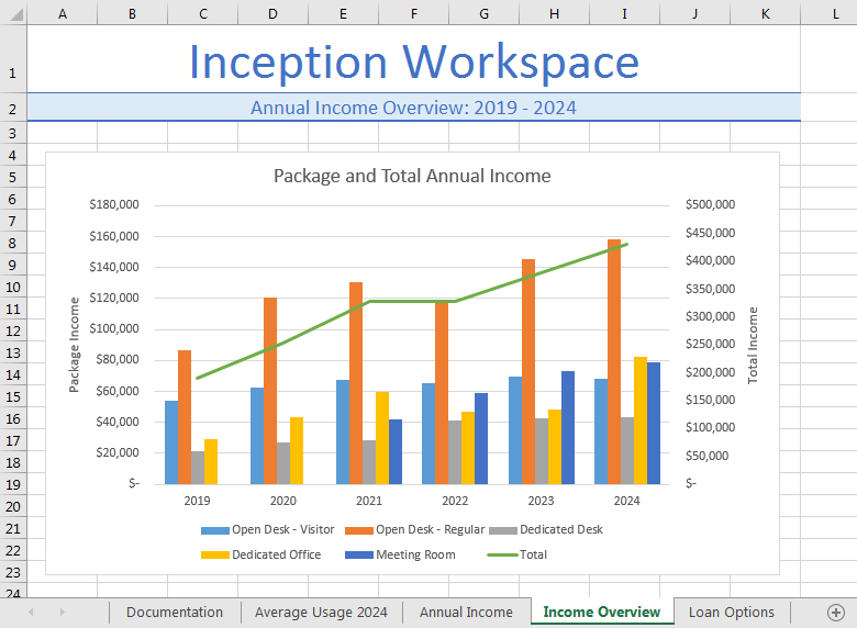 New Perspectives Excel 2016 | Module 4: SAM Project 1a Inception Workspace ANALYZING AND CHARTING FINANCIAL DATA GETTING STARTED Open the file... 4