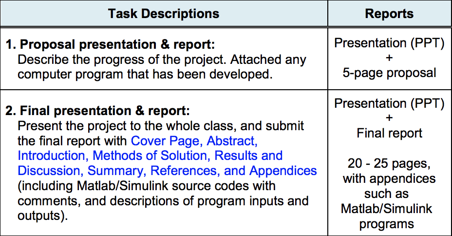 Project:Students may team up to develop projects relevant to vehicle systems. Each team may consist of 6 students. Requirements for the project are: (1) To conduct analysis and/or design of vehicle s 1