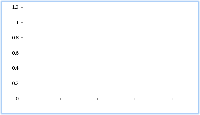 TYPE YOUR FULL NAME: UMUC Biology 102/103 Lab 7: Ecology of Organisms INSTRUCTIONS: On your own and without assistance, complete this Lab 7 Answer... 1