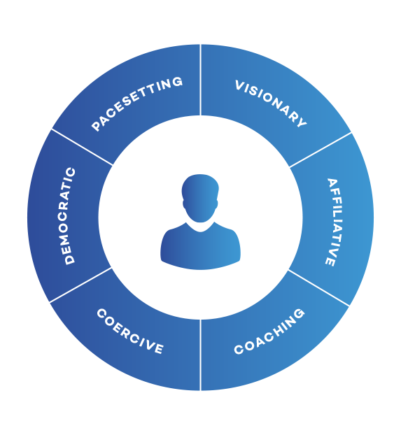 INSTRUCTIONSStep1 Organizationl StructureTake a look at the Organization Chart provided by the company.Based on your knowledge of hierarchies, would you say that this team has tall structure or flat s 7