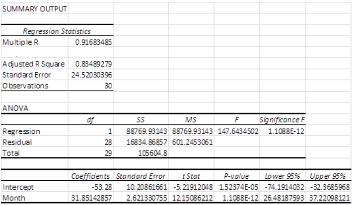 Attached is the exam.  Thanks. 1