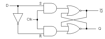 1.    SR LatchConstruct the circuit below. Draw all of the timing diagrams that depict the relationship of  S, R and Q. Determine the truth table of the circuit.S      R     Qn+10      00      11 3