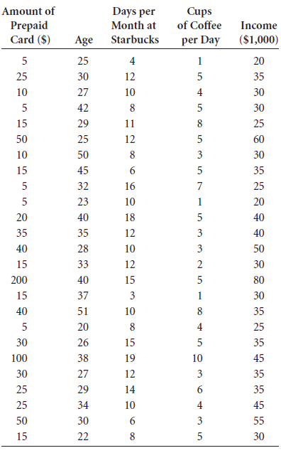 Starbucks is a resounding restaurant success story. Beginning with its first coffee house in 1971, Starbucks has grown to more than 11,000 U.... 1