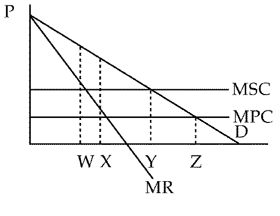 economics final 2012 Multiple Choice Identify the choice that best completes the statement or answers the question. ____ 1. The existence of a... 1