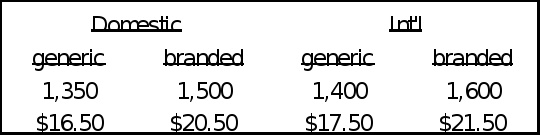 BusMgt 4232 Spring 2016 Forecasting INDIVIDUAL Practice Assignment All calculations should use two decimal places; solutions should be reported as... 2