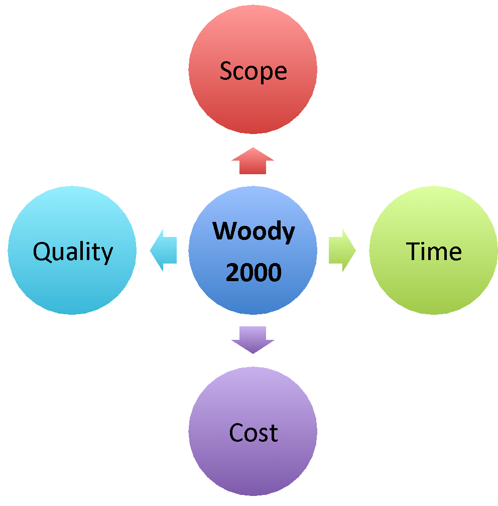 bellow you can find an attachment of the case study and a file that has a question concerning the case study. thank you 1