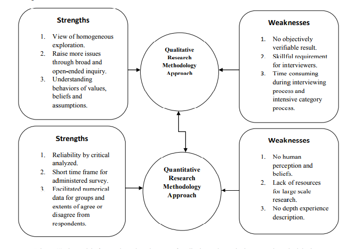 Examine one methodological strength and one methodological weakness of the alley-gating study. Apa format with two references. At least 500 words. Alley-gating studies include the following research: 1
